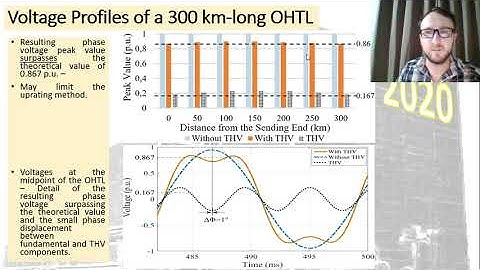Analysis of the Voltage Profiles with Uprating Technique by Third Harmonic Voltage Injection