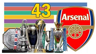 Arsenal All Les Arsenal Trophy History 1910 - 2021