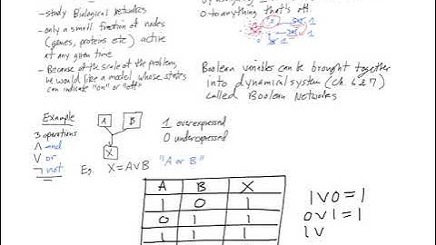 Introduction to Boolean Networks in Biology