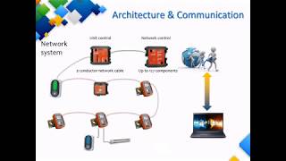 ProLon Controls introduction and overview