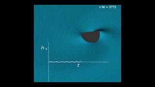 Q2 surface plot