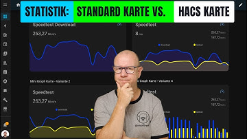 Welche Statistik Karte ist die beste? Home Assistant Statistikdiagramm vs. HACS Mini Graph Karte