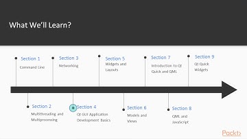 Learning Qt 5 : The Course Overview | packtpub.com