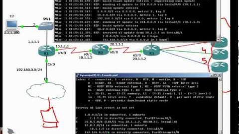 FREE URDU CCNA Lecture 19 Routing Part 2