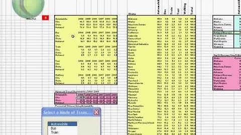 Digital Dashboards Using Microsoft Excel and VBA