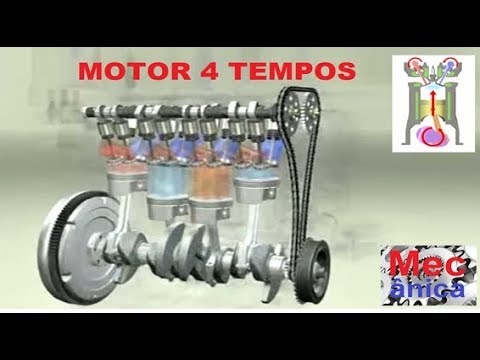 Funcionamento do Motor de Combustão Interna - Mundo Educação