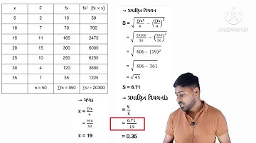 11 COMMERCE | STATISTICS | CH 4 પ્રસારમાન | LECTURE 6 | સ્વા : 4.4 , દા : 1,2