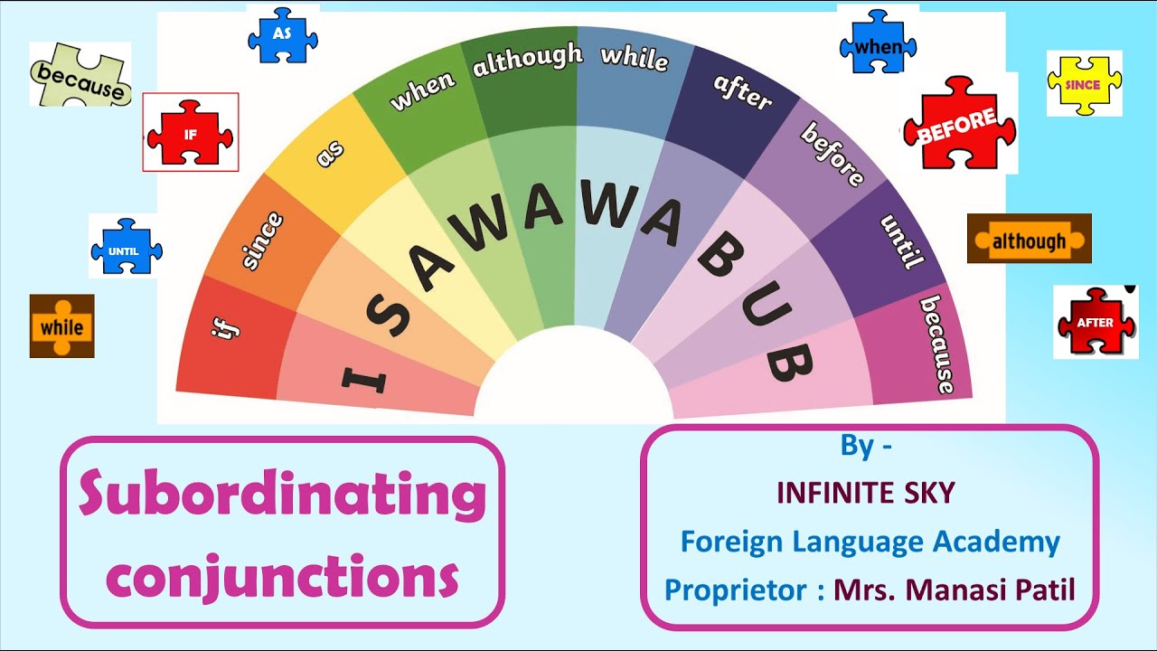 Coordinating Conjunctions/FANBOYS/Conjunctions Made Easy/Basic Conjunction/Essential  Connectors 