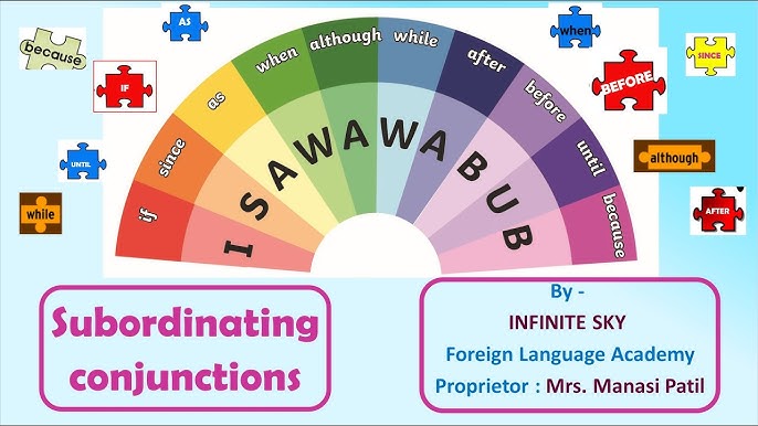 Coordinating & Subordinating Conjunctions Display - FANBOYS & ISAWAWABUB