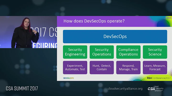 CSA at RSA 2017 - Shannon Lietz - 'DevSecOps: What...