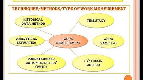 techniques of work measurement (production planning and control)
