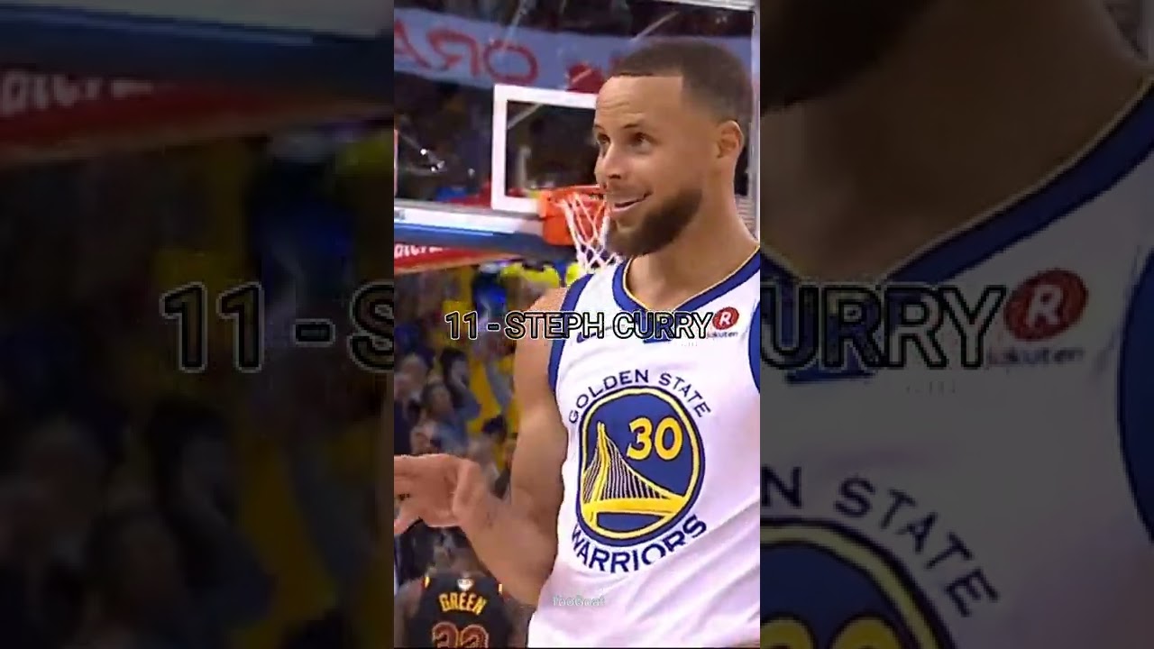 Top 20 NBA Players of All-Time - Win Big Sports Network