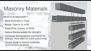 Introduction to Structural Masonry Materials   Part 1