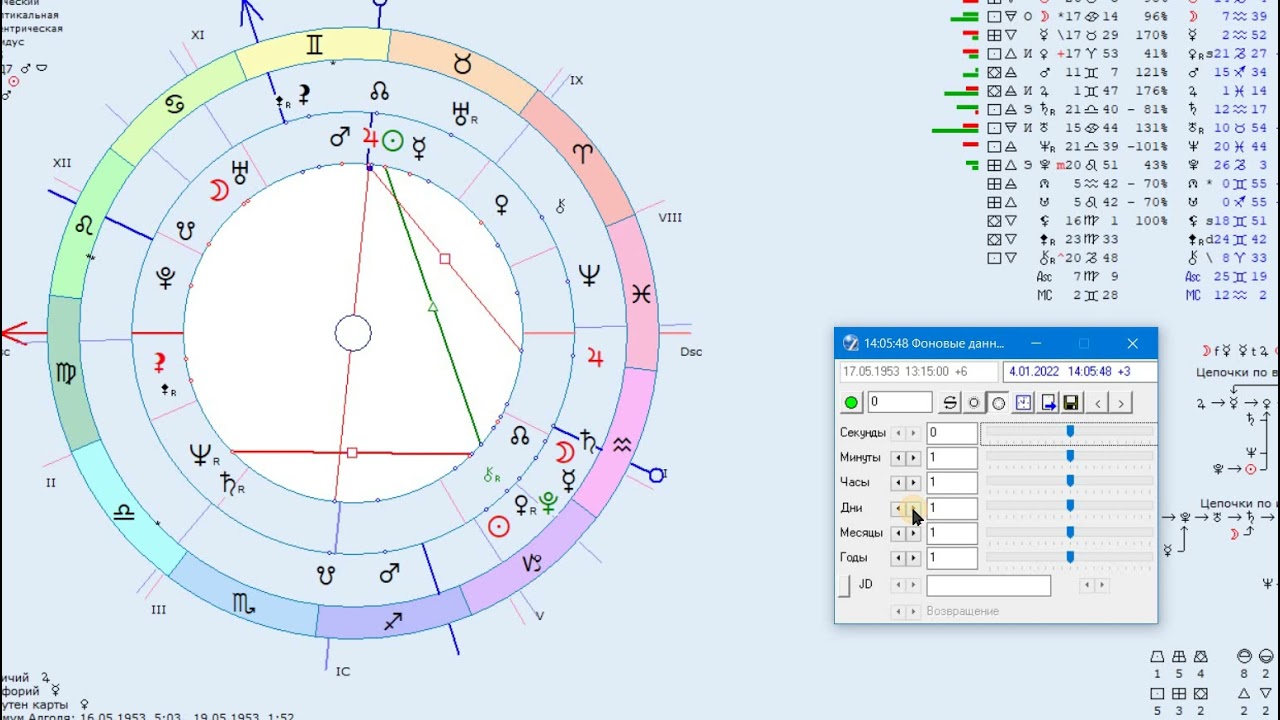 Гороскоп на 2023 год водолей. Таро дарина. Стрелец 2023. Эзотерика дарина расклады. Гороскоп на январь 2023 стрелец.