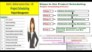 Project Scheduling Process in Project Management   Unit 04 , Online Lecture no 05 for PM