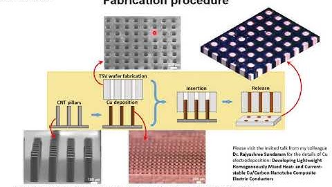 Neural Probes and Through Silicon Via Interposers Utilizing High Aspect Ratio Carbon Nanotube Arrays