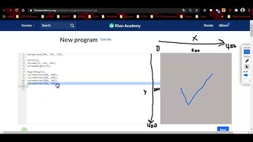 CurveVertex in Khan Academy JS