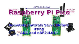 PWM Ep.2: Raspberry Pi Pico Remotely Controls Servo Motors Using ADC and nRF24L01+