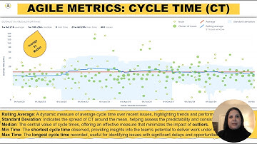 Control Chart - Cycle Time | Agile Scrum Metrics 🐝