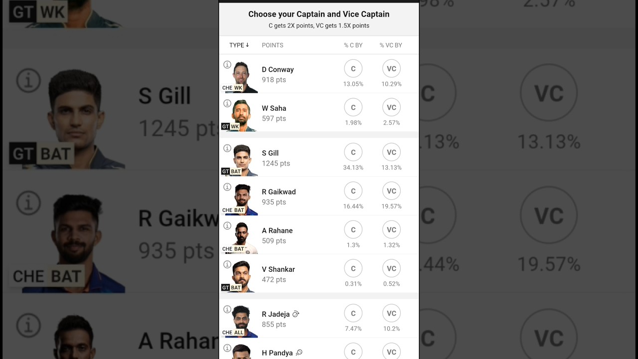 CHE vs GT Dream11 Team, CSK vs GT Dream11 Prediction, Chennai Super Kings vs Gujarat Titans Final