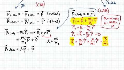 Scattering Angle in Different Reference Frames