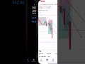 #trading #howtoearnmoneyfromusstockmarket #forex #marketanalysis