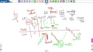 L8-Use of Doji, Doji L cube and Doji LUL