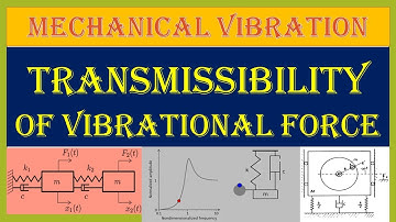 MV50 Transmissibility of Vibration II Support Motion II Vibration Isolation II Transmissible Ratio