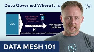 Data Mesh 101: Data Governed Wherever It Is