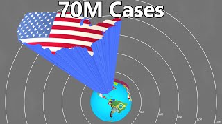 Coronavirus - 1 Case to 70M Cases.