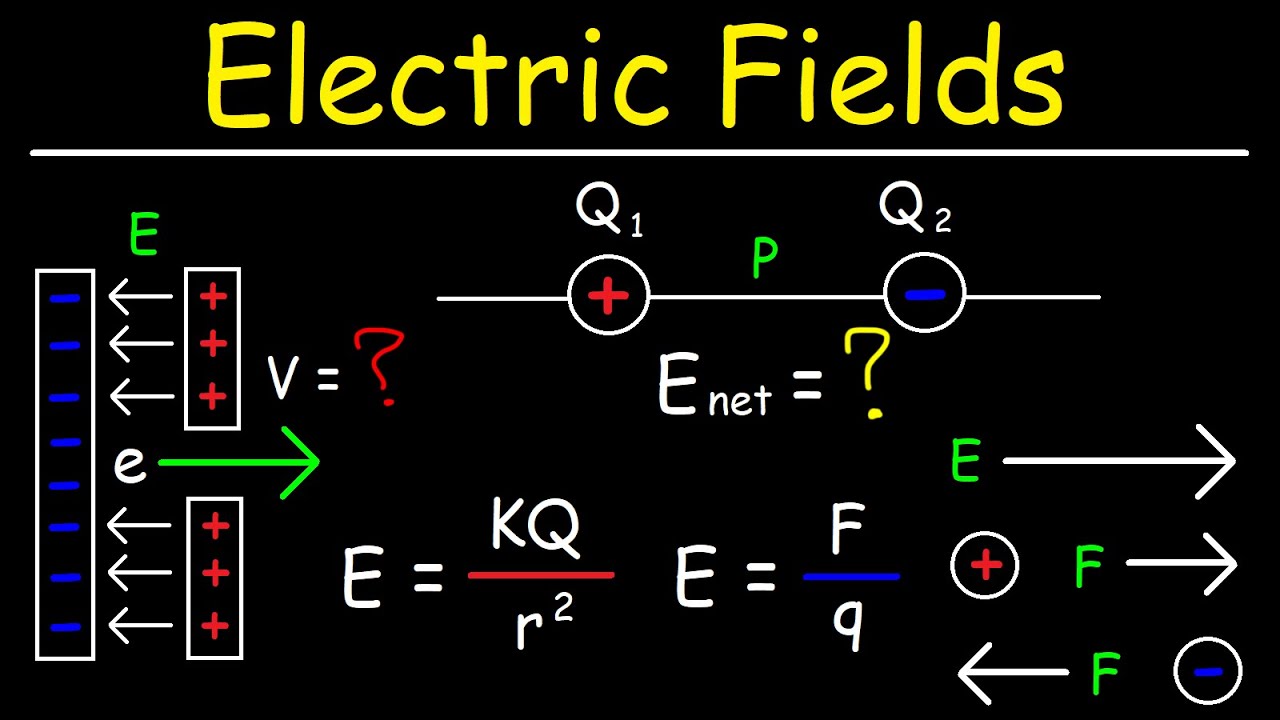 Electric Field Due To Point Charges Physics Problems YouTube