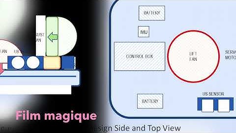 Hovercraft Design ENGR 290 (28 Seconds maze time - second place)