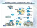 cs205  Information Security CS205 Topic No.036