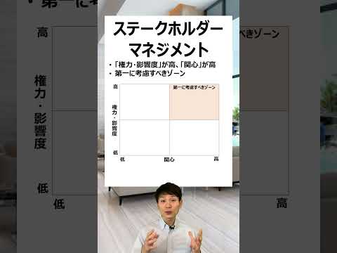 ステークホルダーマネジメント #ビジネス用語 #フレームワーク