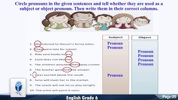 AFAQ Sun series Grade-6 English (Page# 04-07) | Student’s Resource Pack | Teaching Videos.