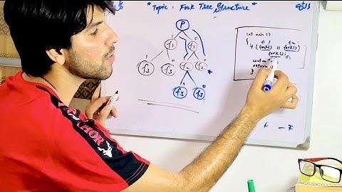 What is Fork System Call -How to make Fork Tree Example -Explained in detail - Operating Systems