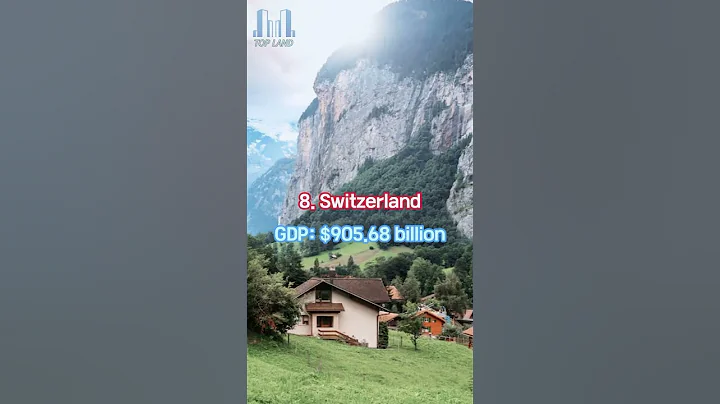 Top 10 European Countries With largest Economies By GDP #shorts #gdp #top10 #economics #european