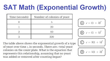 SAT Math (Exponential Growth)