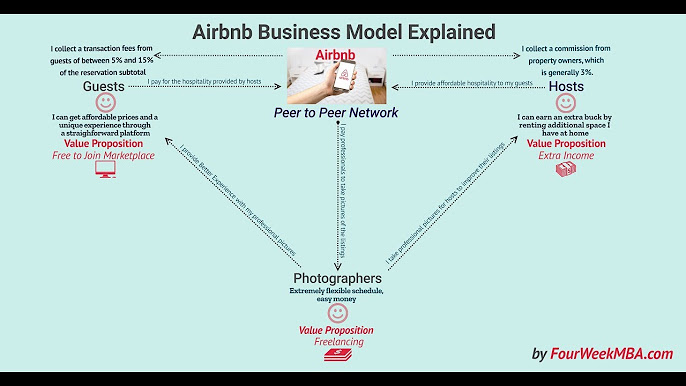 The Free-To-Play Business Model In A Nutshell - FourWeekMBA