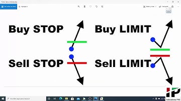 Cómo colocar órdenes pendientes en mt4.