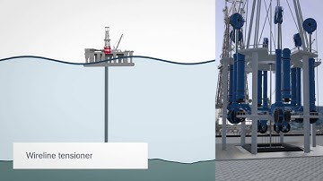 Heave Compensation for Winch Control and Deckmating