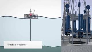 Heave Compensation for Winch Control and Deckmating