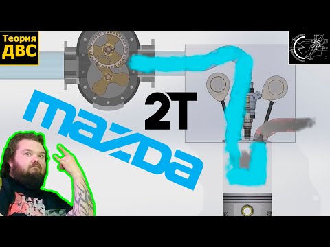 Видео: Новый 2-х тактный БЕНЗИНОВЫЙ двигатель MAZDA со степению сжадия 15