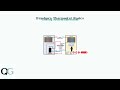How To Program Braeburn Thermostat HVAC Mode Schedule Fan Setup Guide How To Program Braeburn Thermostat HVAC Mode Schedule Fan Setup Guide