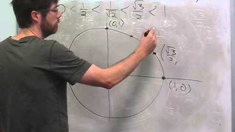 Trigonometry - Unit Circle, Multiples of Pi/6 (2)