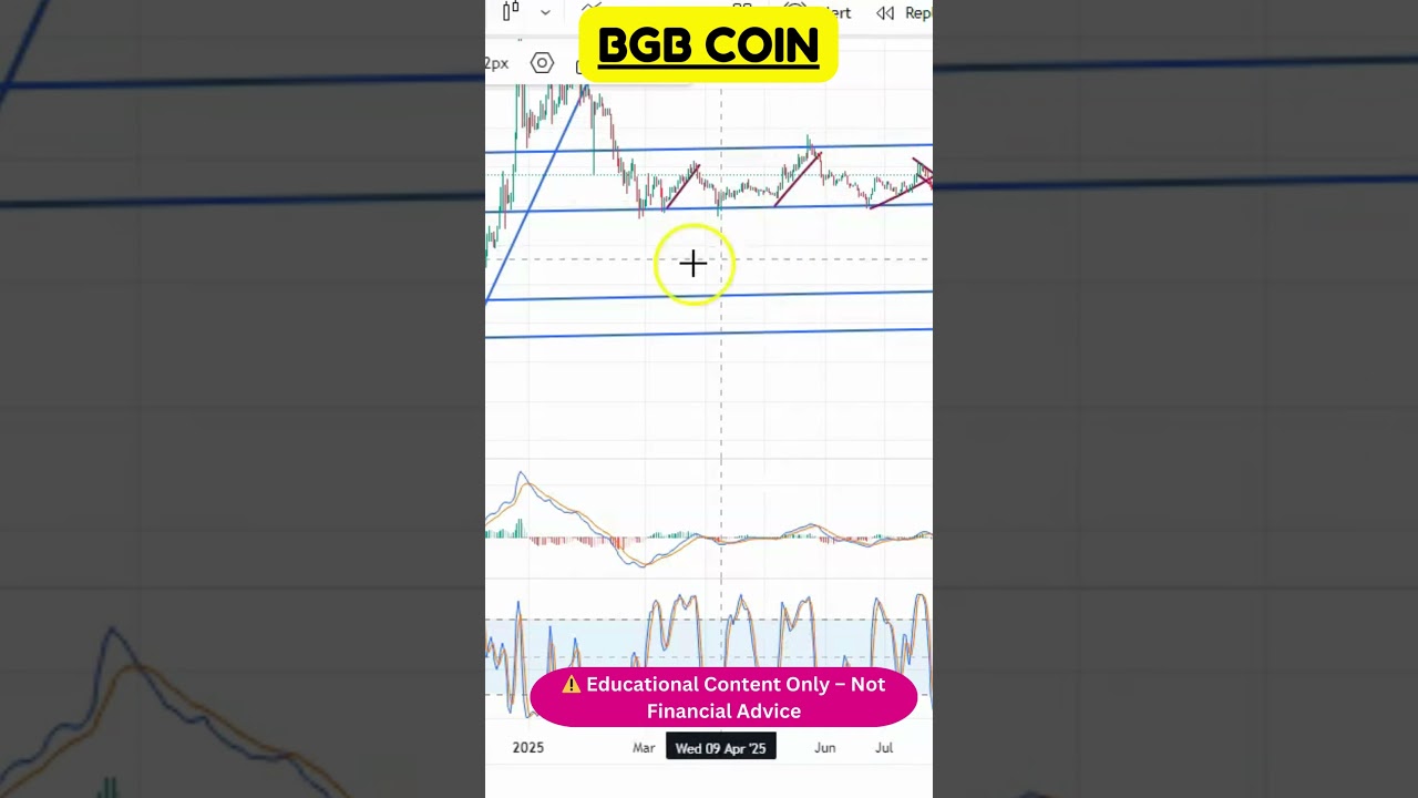 BGB Crypto Watch — Key Levels to Monitor!