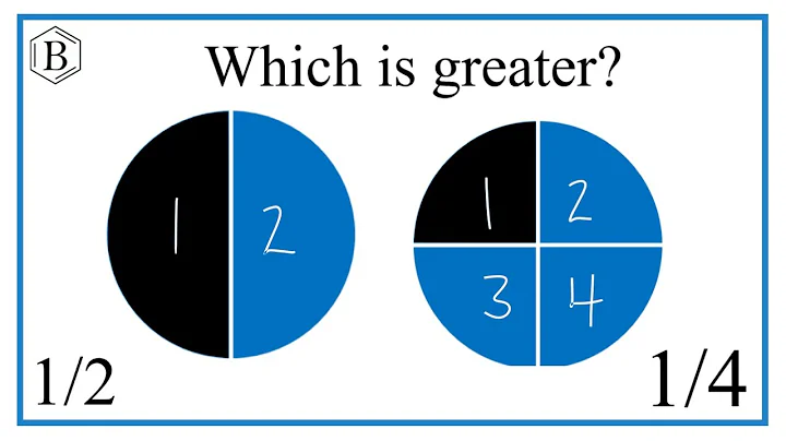 Which fraction is greater?  1/2   or  1/4