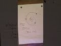 Malcolm Bendall, counter clockwise info