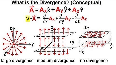 Physics Ch 67.1 Advanced E&M: Review Vectors (21 of 55) What is the Divergence? (Conceptually)