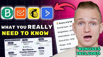 Best MailerLite Alternatives for Email Marketing 2025 ($7280 In Bonuses + Discounts)